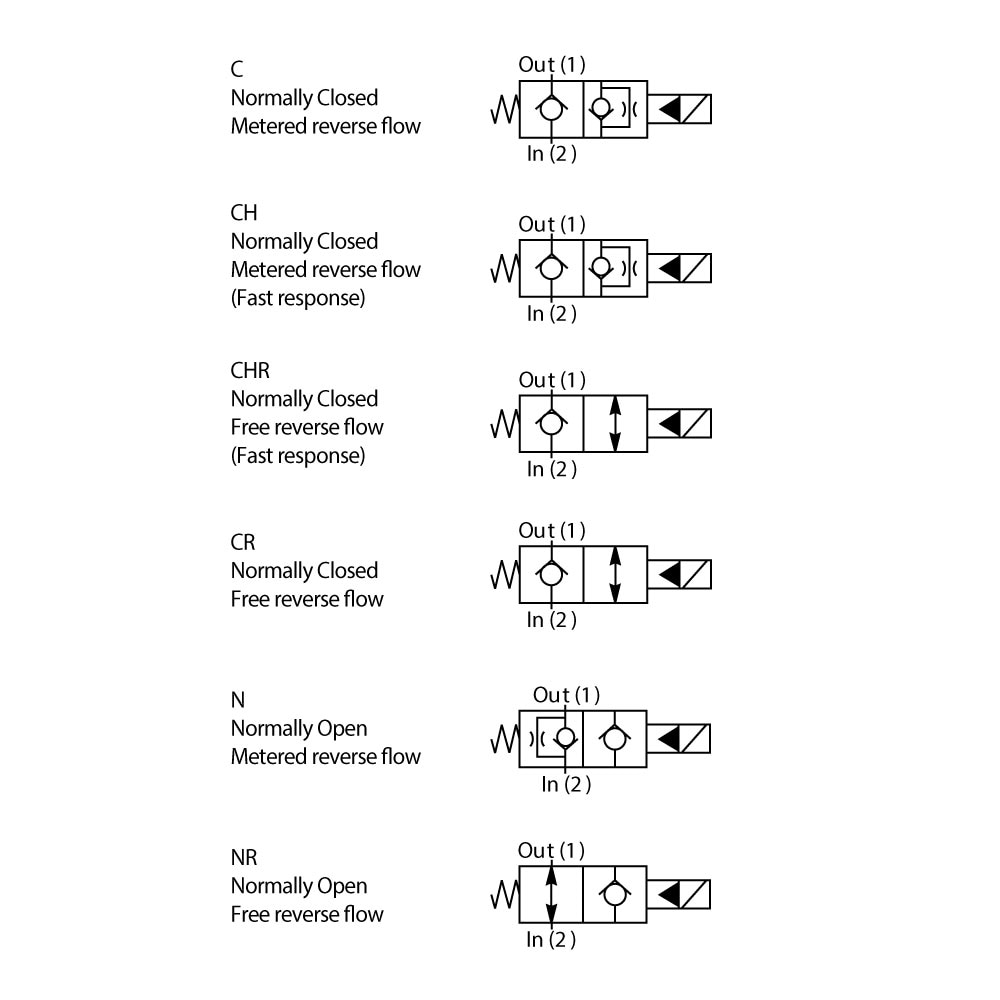 2 Way Poppet Type Solenoid Valve - DSH101NR