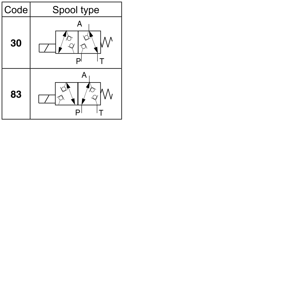 3/2 Way Seated Type Directional Control Valve - Series D1SE - D1SE30BNJW